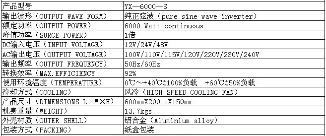 【厂家直销】6000W足功率逆变器 高频离网逆变器 功率显示0-100 - 【厂家直销】6000W足功率逆变器 高频离网逆变器 功率显示0-100厂家 - 【厂家直销】6000W足功率逆变器 高频离网逆变器 功率显示0-100价格 - 宁波亚翔电子科技 - 