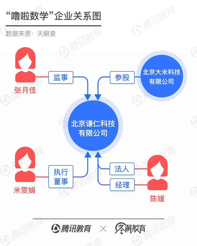 在线少儿数学思维,下一个教育风口?